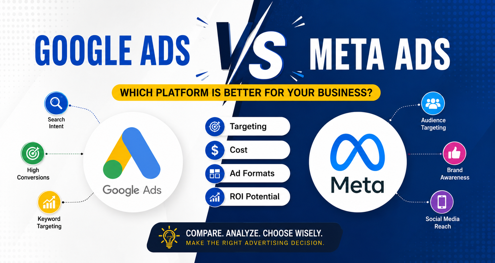 Google Ads vs Meta Ads comparison for digital marketing courses