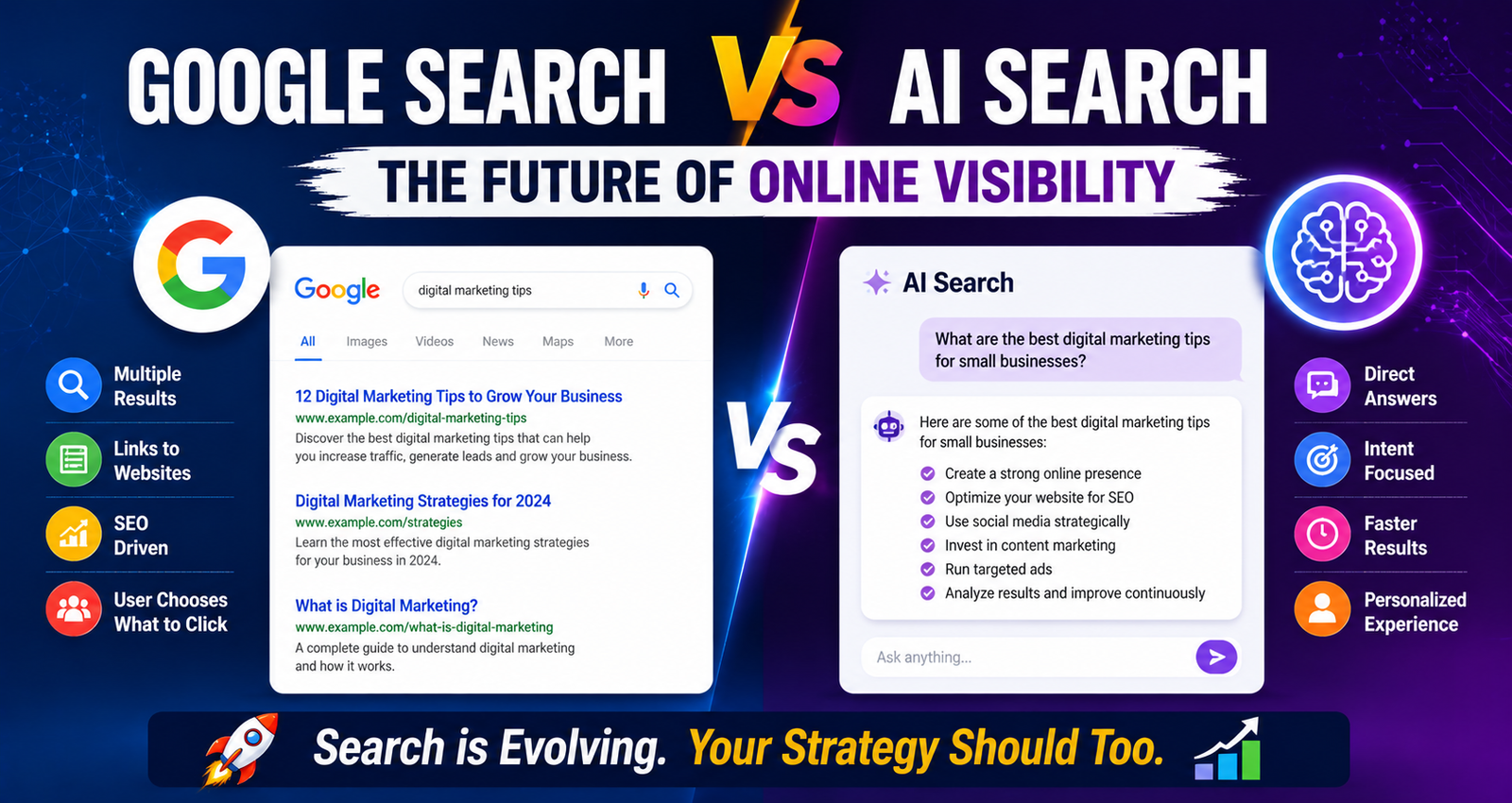 Google Search vs AI Search The Future of Online Visibility
