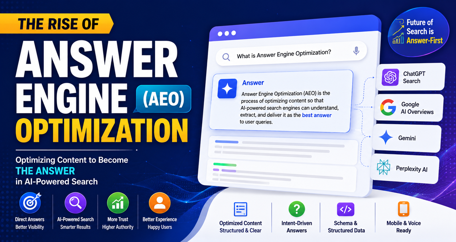 Answer Engine Optimization (AEO) for AI-powered search and digital marketing courses